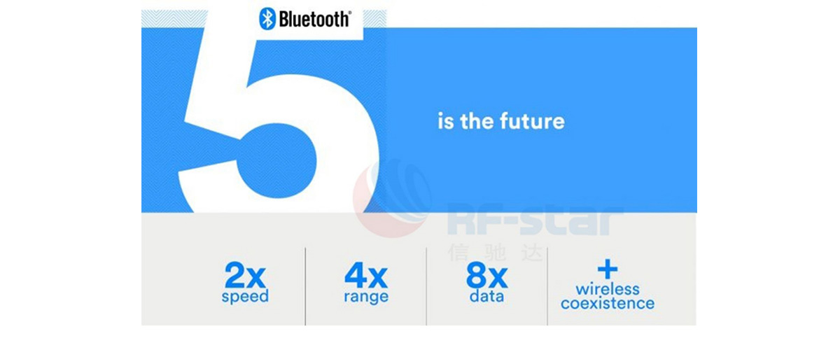 Bluetooth 5.0 ist die Zukunft.