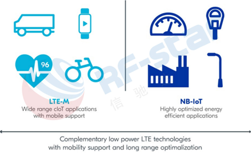 Nordic expandiert in LTE-M / NB IoT