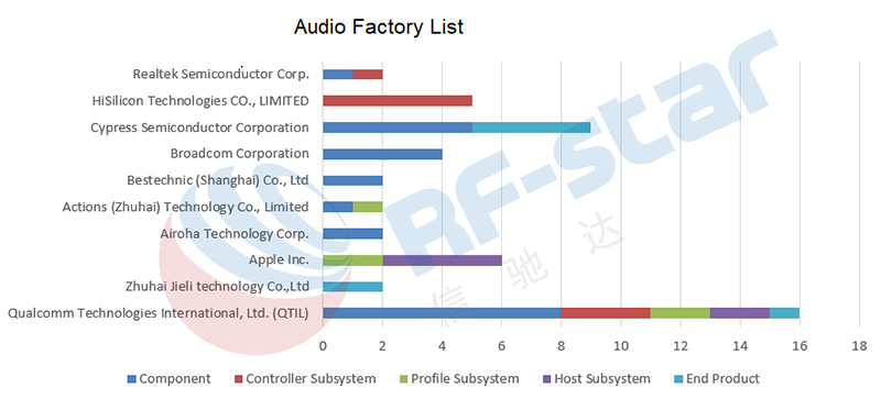 Audio Factory-Liste