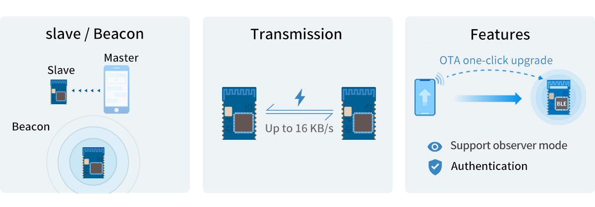 Das BLE-Modul nRF52810 unterstützt das transparente Übertragungsprotokoll (Bridge).