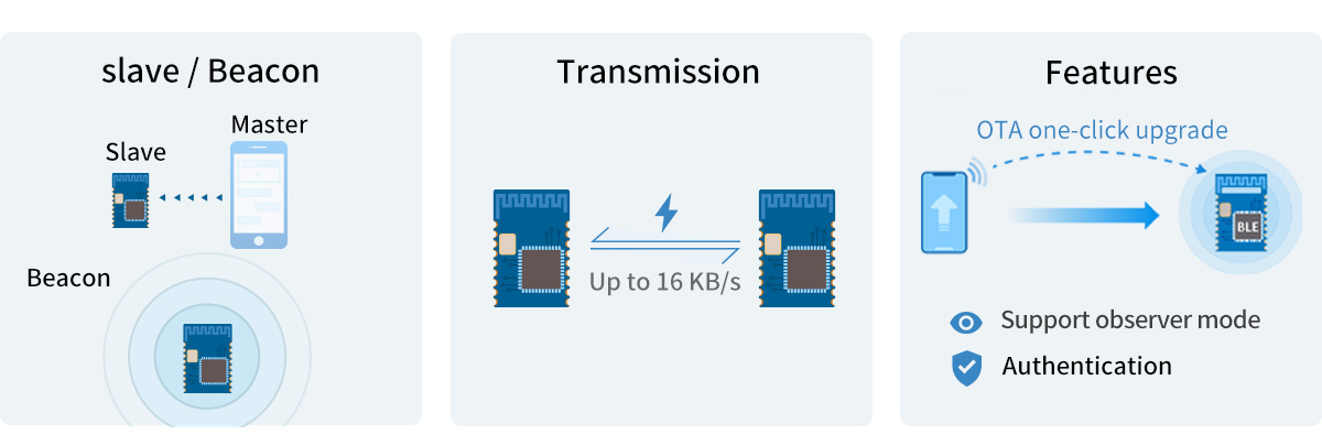 BLE4.2-Modul mit Nordic nRF51822 Chip-Übertragungsprotokoll