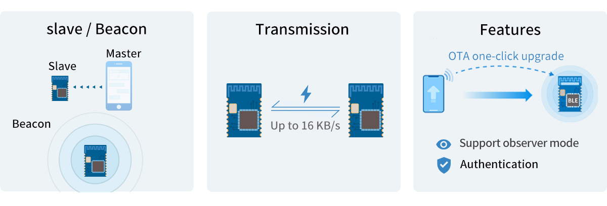 BLE5.0-Modul mit Nordic nRF52805-Chip RF-BM-ND09A Transceiver-Modul