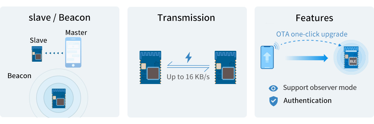 Das nRF52805-Modul unterstützt das Transparent Transmission (Bridge)-Protokoll –