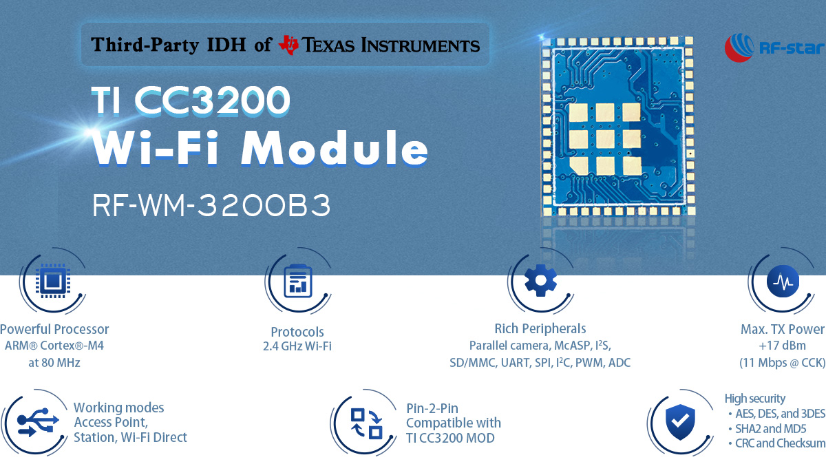 Merkmale des CC3200 WLAN-/Wi-Fi-Moduls RF-WM-3200B3