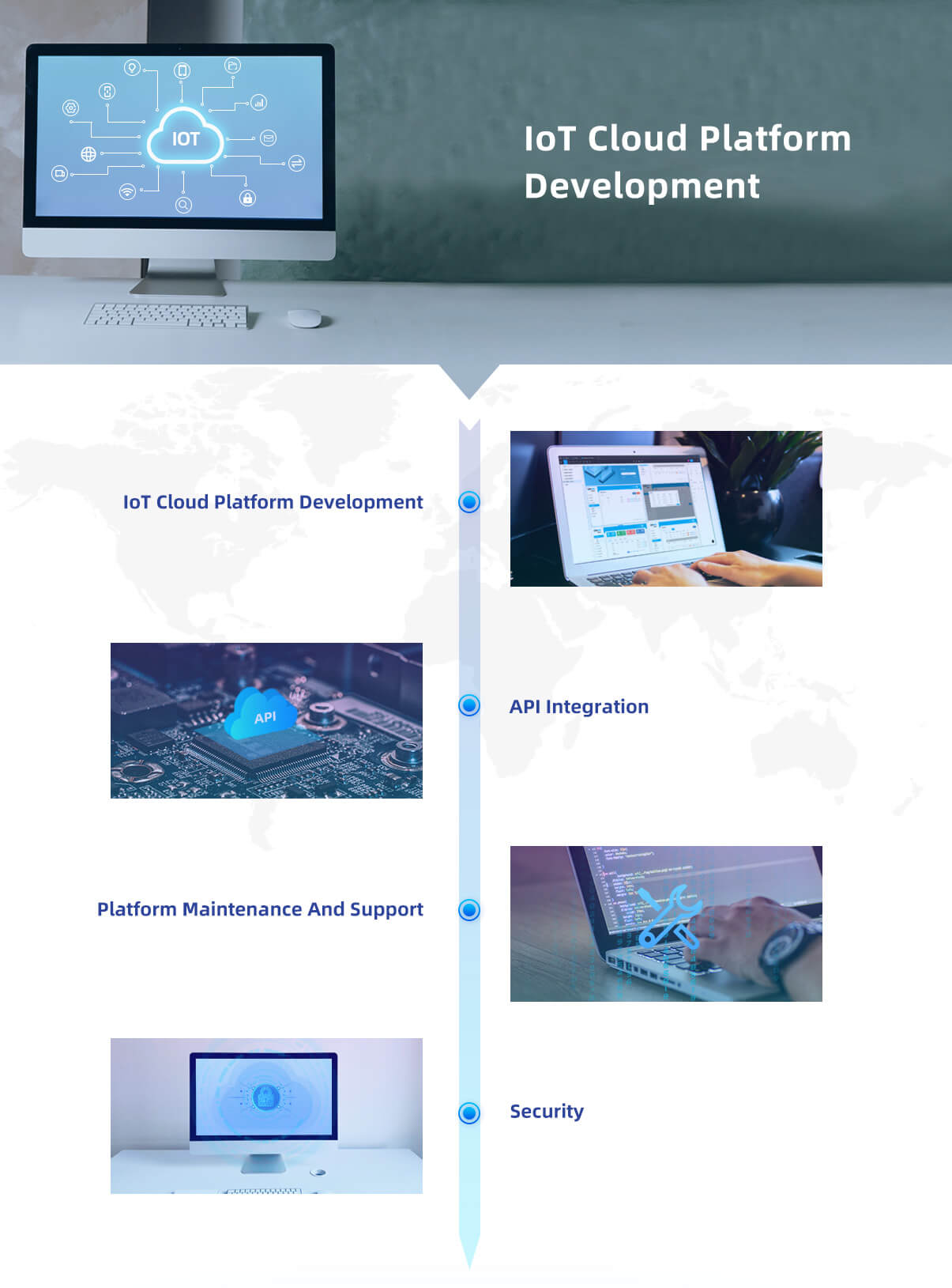 Entwicklung einer IoT-Cloud-Plattform