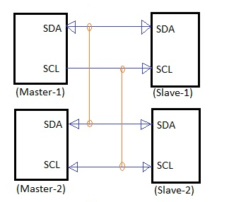 I2C-Bus-Master-zu-Slave-Verbindungen
