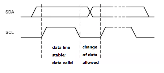 Das synchrone Datensignal