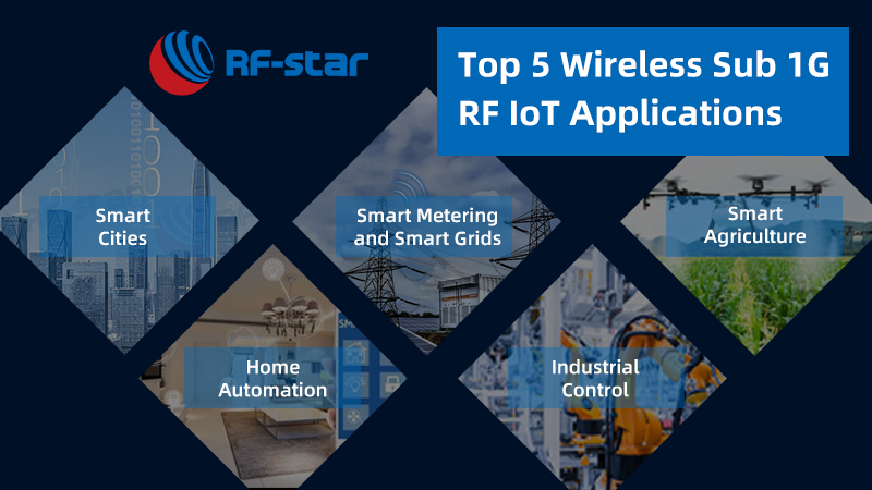 Top 5 Wireless Sub 1G RF IoT-Anwendungen (Quelle rfstariot.com)