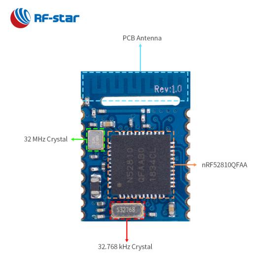 5.0 Bluetooth Module with Nordic nRF52810 Chip RF-BM-ND08C