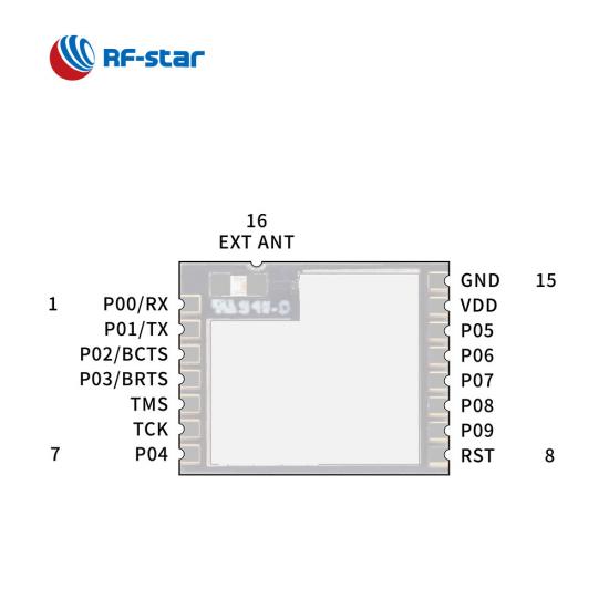 Bluetooth 5.0 Low Energy Module CC2640R2FRSM