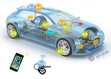 Kurzanleitung zum Bluetooth 5.0-Modul mit Automotive-Chip CC2640R2F-Q1